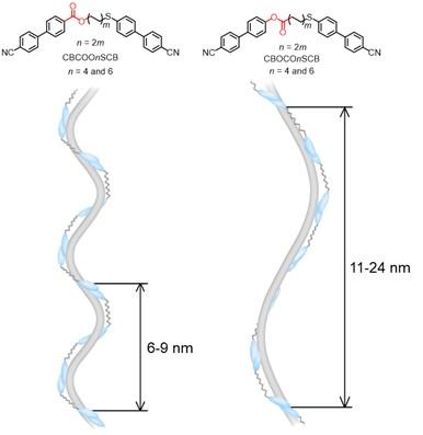 Molecular structures of the synthesized LC dimers and images of the resultant helical nanostructures