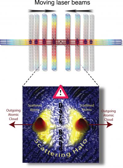 Observing the Pauli Exclusion Principle by Slowly Colliding Atomic Clouds