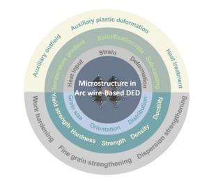 Improvement of Material Microstructure and Properties