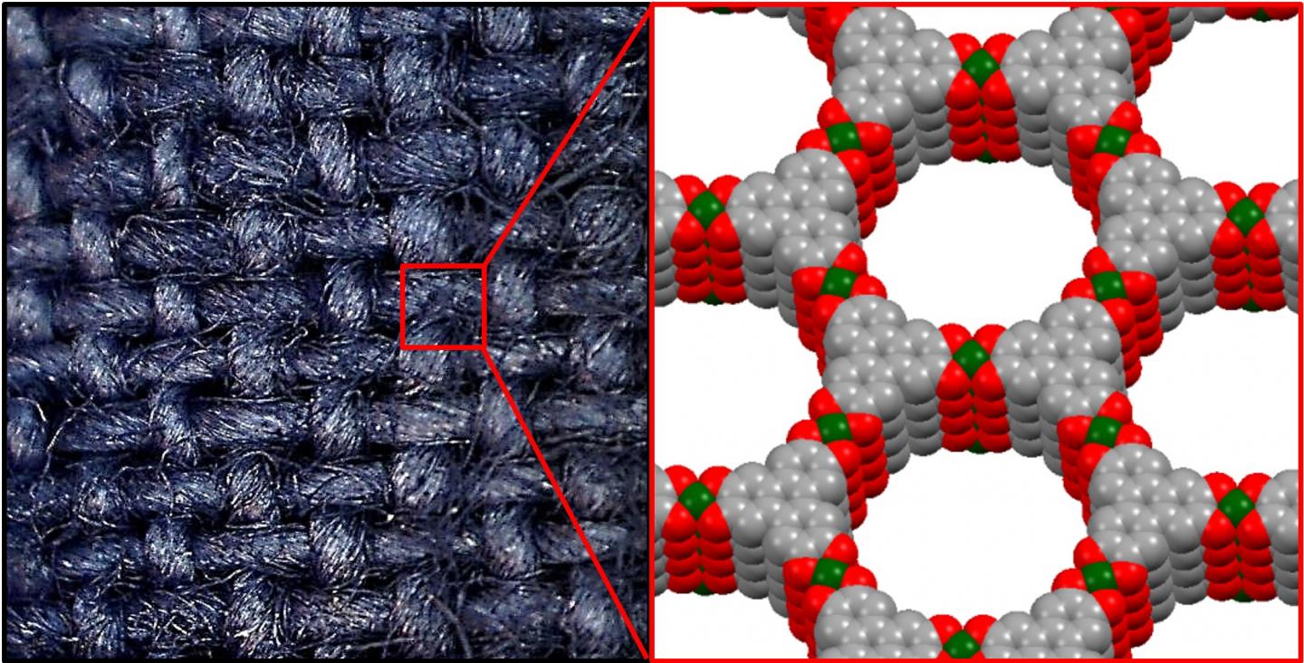 Multifunctional E-textile Metal-organic Framework