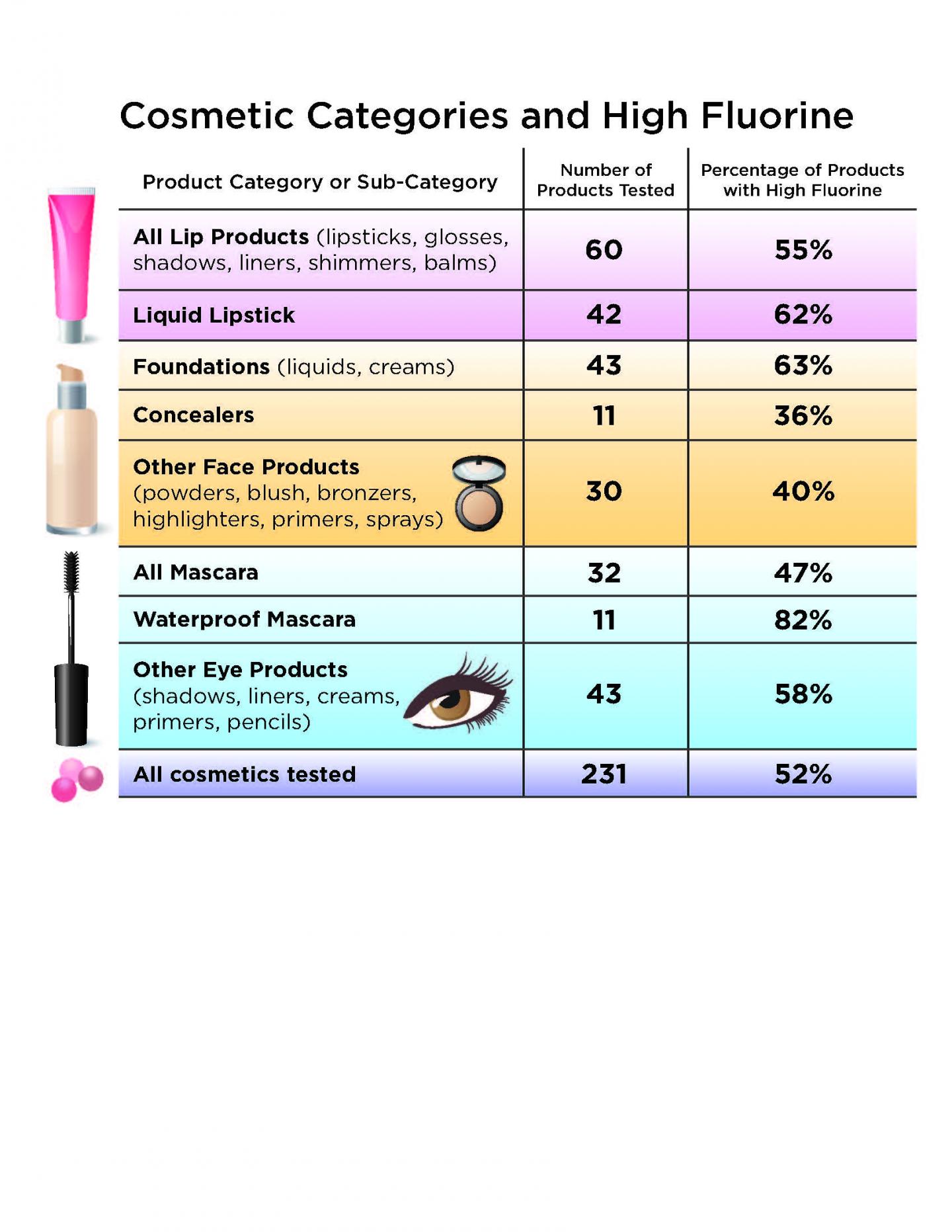 PFAS in Cosmetics