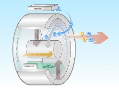 Georgia Tech Engine Thruster