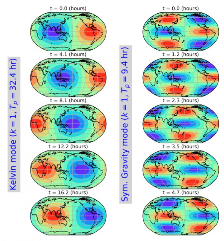 Checkerboard pattern of pressure