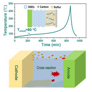 Thermal performance of Li-S cell with thermal stable electrolyte