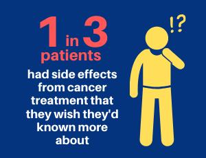 1 in 3 Patients Needed More Information on Cancer Treatment Side Effects