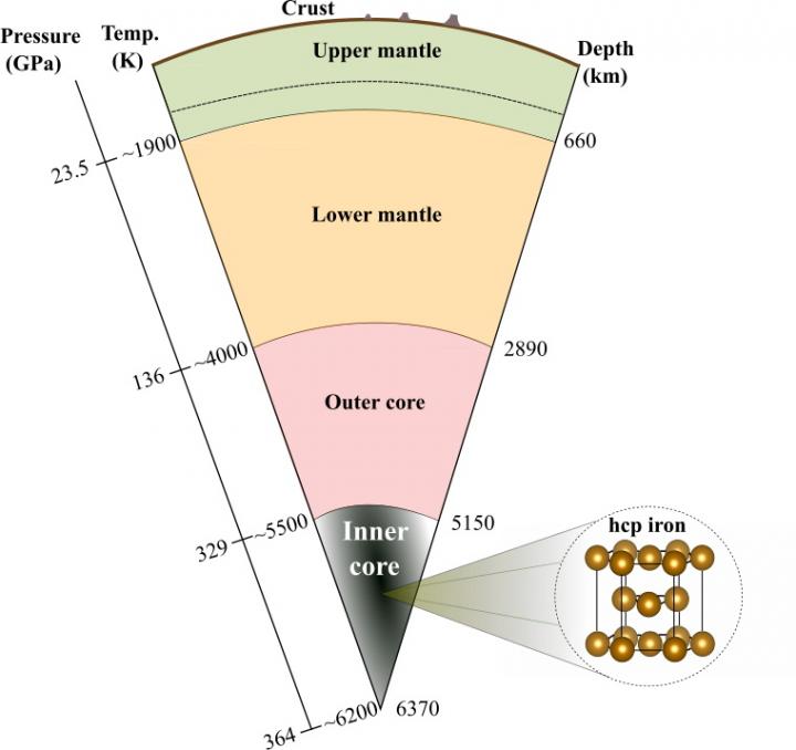 Image1: Schematic illustration of the Earth's internal structure