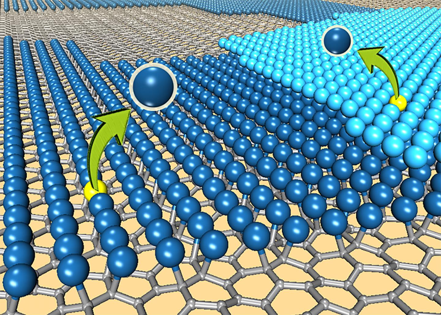 Platinum-Graphene Fuel Cell Catalyst