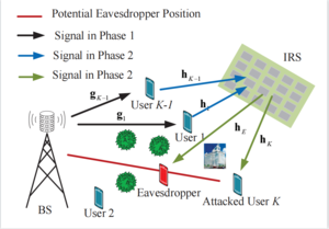 Two-phase secure communication system