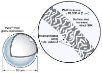 Permeability in Thin, Glass Sphere Walls