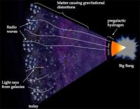The Universe After the Big Bang