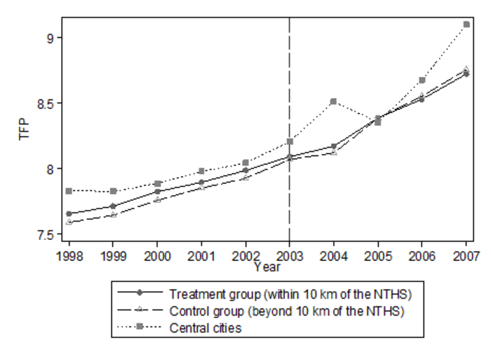 Relative trends in total facto [IMAGE] | EurekAlert! Science News Releases