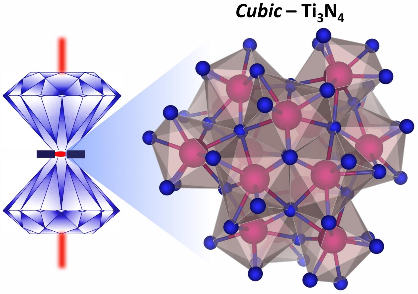 Diamond Anvil Cell Synthesis of Titanic Nitride