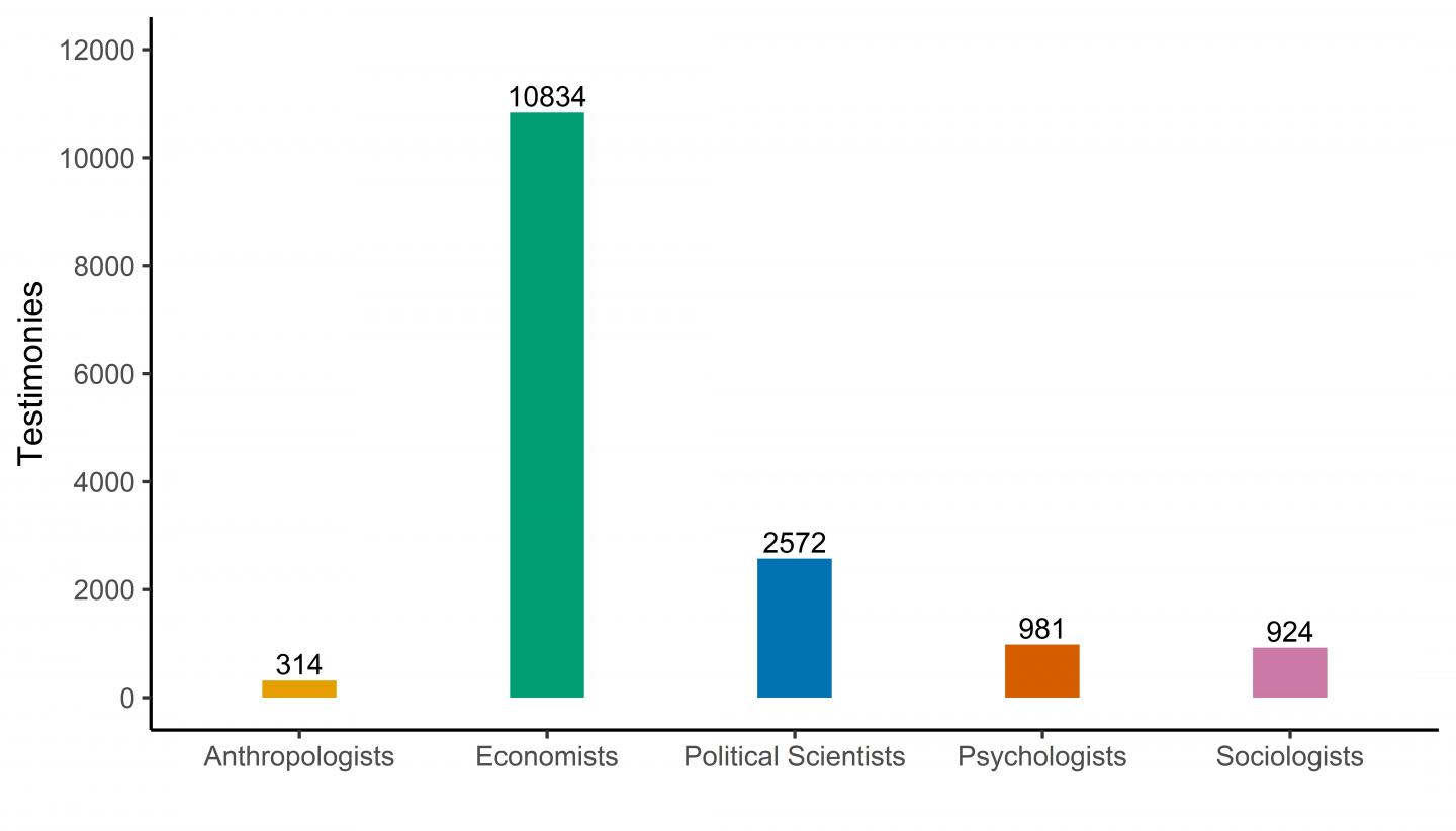 New Dataset Reveals Trends in Social Scientists' Congressional Testimony