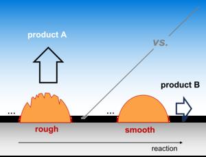 How can Surface Morphology Change Selectivity in Electrocatalysis?