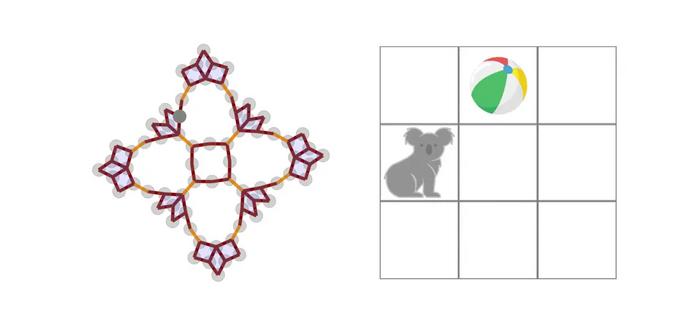 A state complex (left) of a 3x3 gridworld with one agent and one object (right)