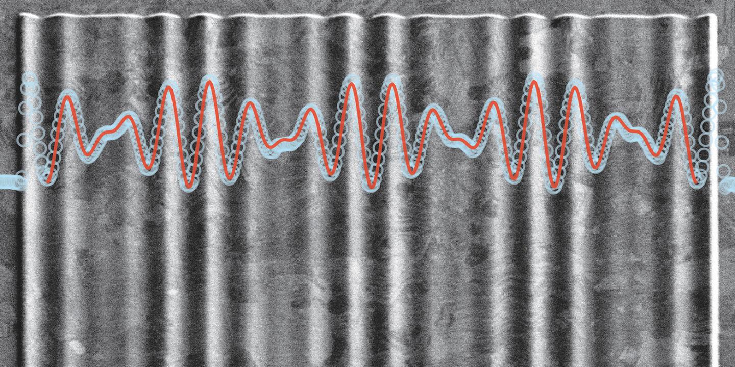 Diffraction Grating