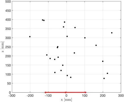 Midge Swarms: First Biological Group to Exhibit Material Properties? (1 of 1)