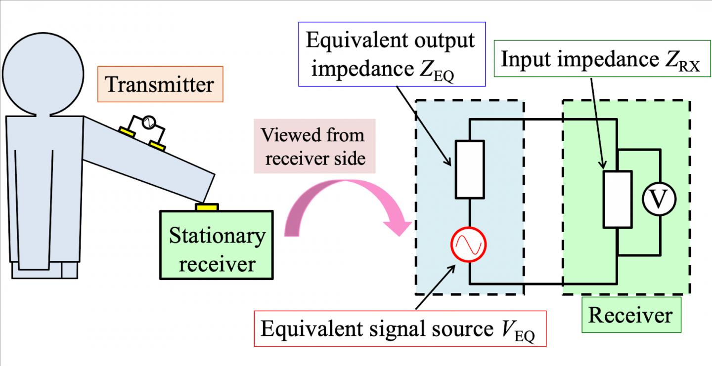 Experiment Setup 