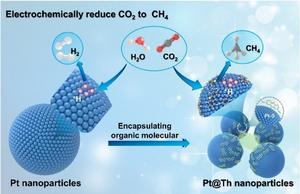 Molecular modification enables CO2 electroreduction to methane on platinum surface