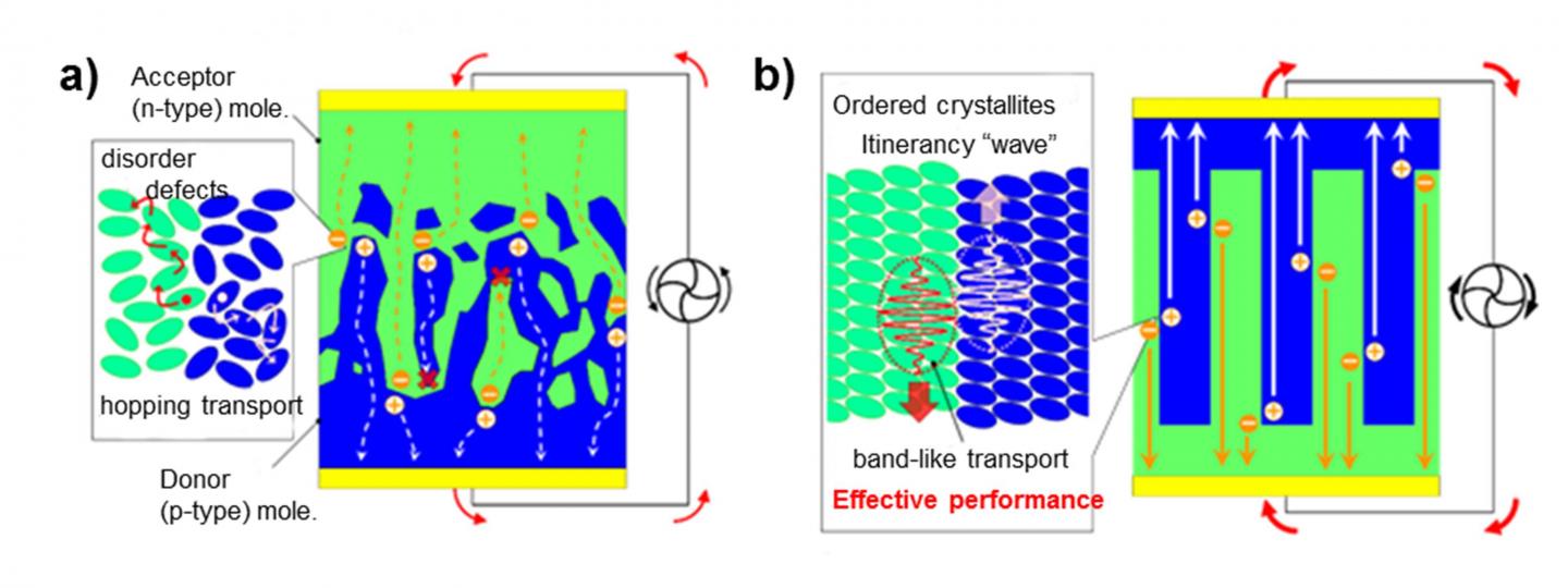 Crystal PN Junction