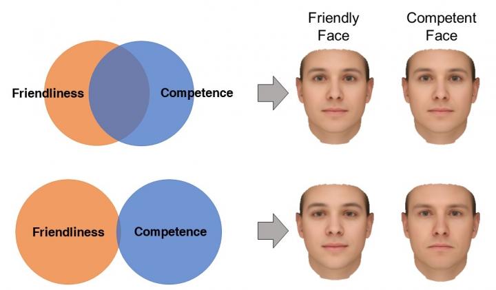 Experimental Methods Used to Judge Personalities Based on Facial Features
