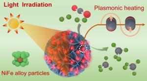 Efficient photothermal CO2 methanation over NiFe alloy nanoparticles with enhanced localized surface plasmon resonance effect