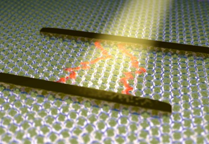 Metal Nanoclusters Can Be Used As Semiconductors