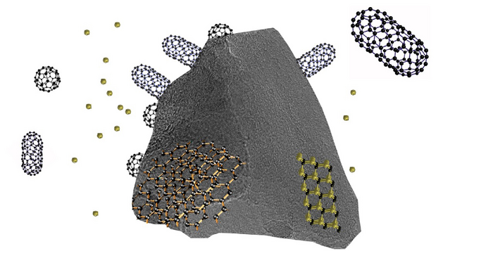 How nanotubes form on silicon carbide grains