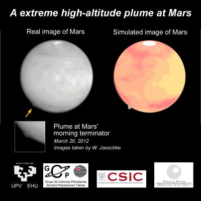 A Extreme High-Altitude Plume at Mars
