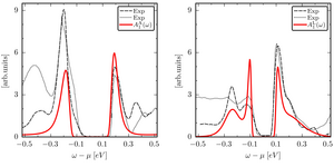 Comparison between the theoretical spectral function and recent measurements