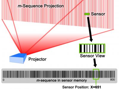 Lumitrack Enables High-Speed, Low-Cost Tracking