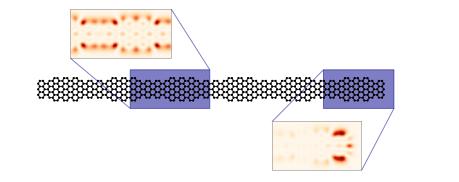 Graphene Nanoribbon