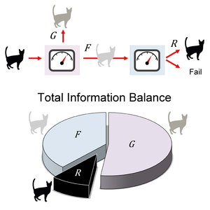 Schematic diagram