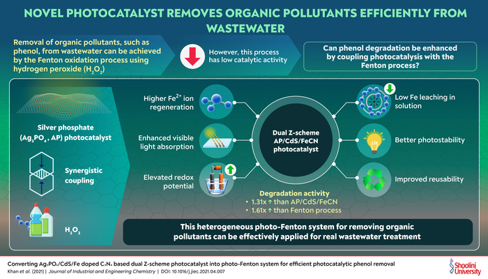 Chemical Process to Remove Org [IMAGE] | EurekAlert! Science News Releases