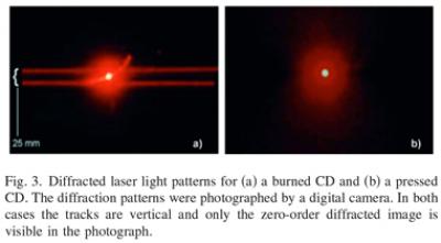 Diffraction