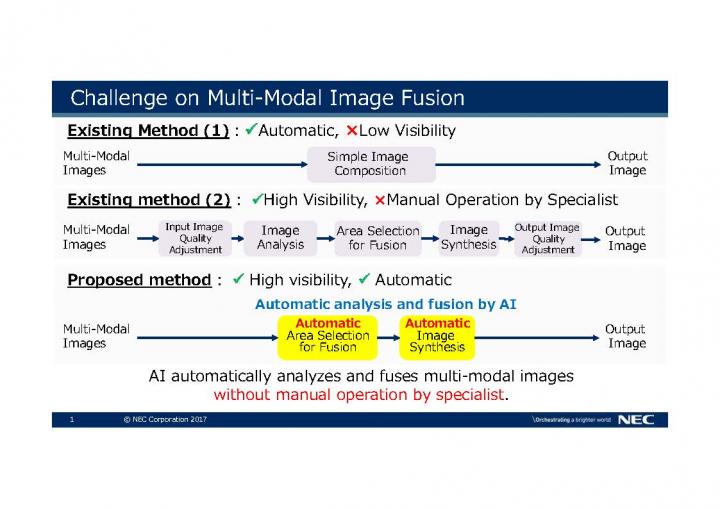 Challenge on Multi-Modal Image Fusion