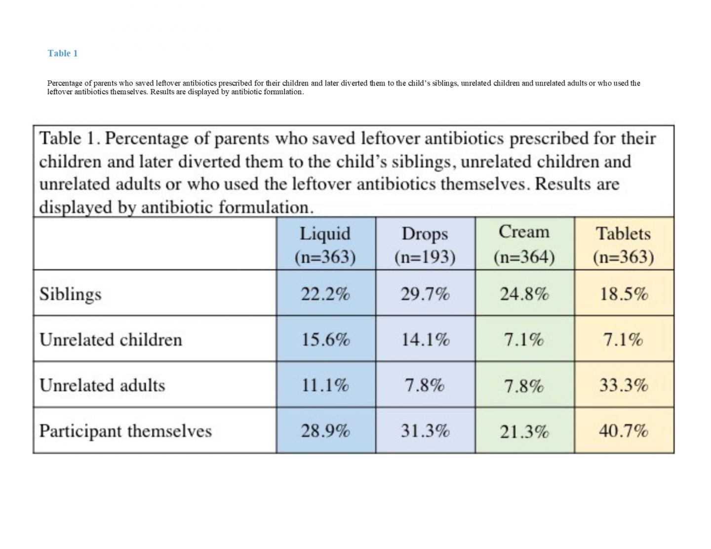 Percentage of Parents
