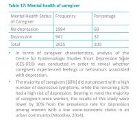 Mental Health of Caregiver