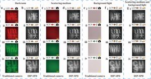 Comparison of imaging results between the traditional commercial camera and the DIP-SPD in complex environments.