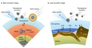 Schematic image of Earth’s formation and early evolution