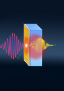 Efficient terahertz upconversion in topological insulator quantum material.