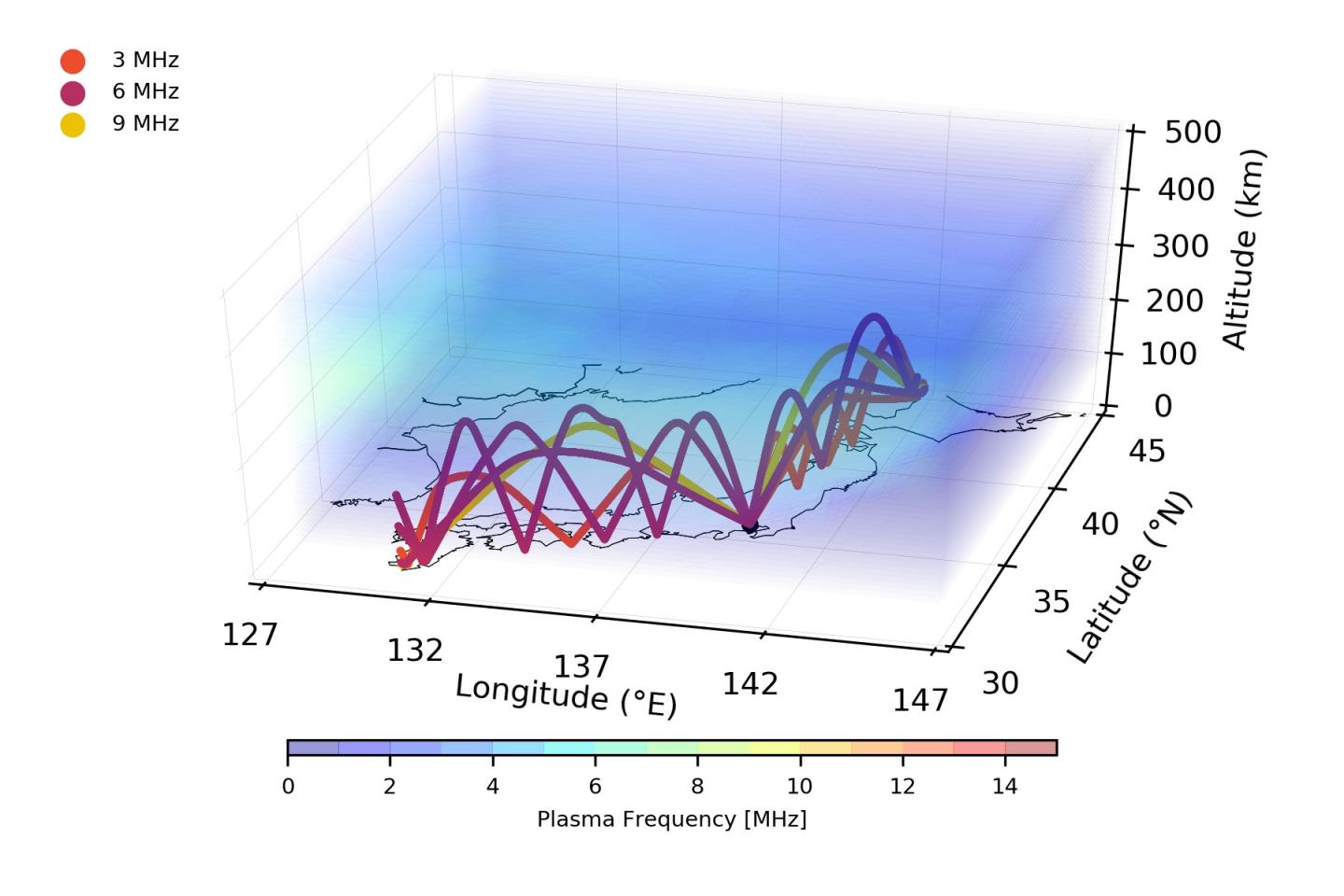 Commencement of shortwave propagation simulat | EurekAlert!