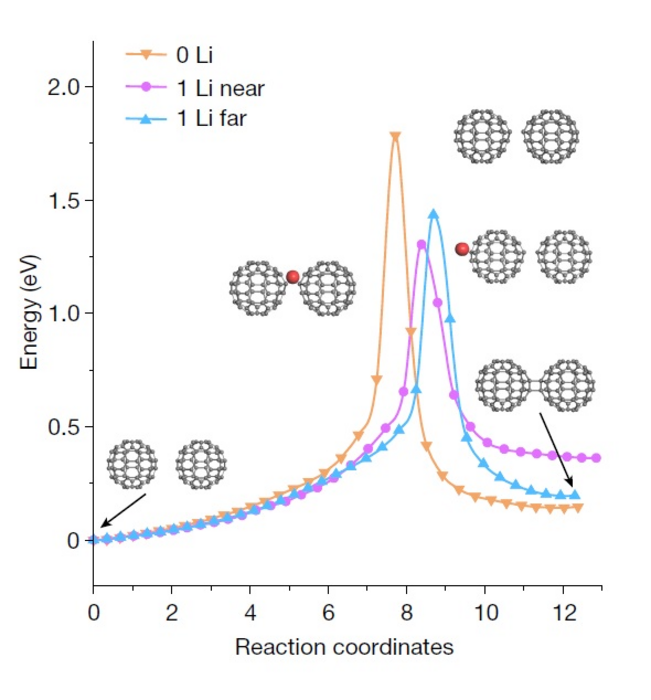 Simulations and in situ MAS-SSNMR.