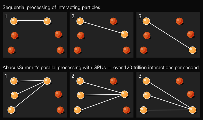 Parallel processing infographic