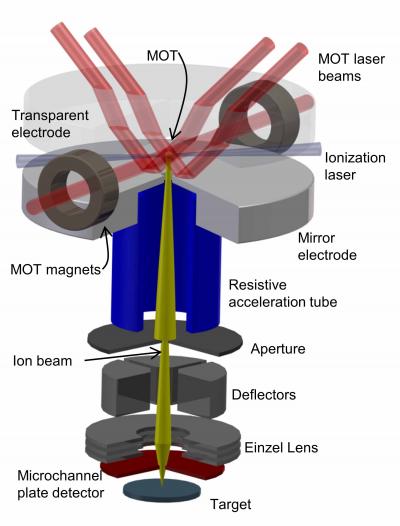 NIST Focused Lithium Ion Beam Microscope