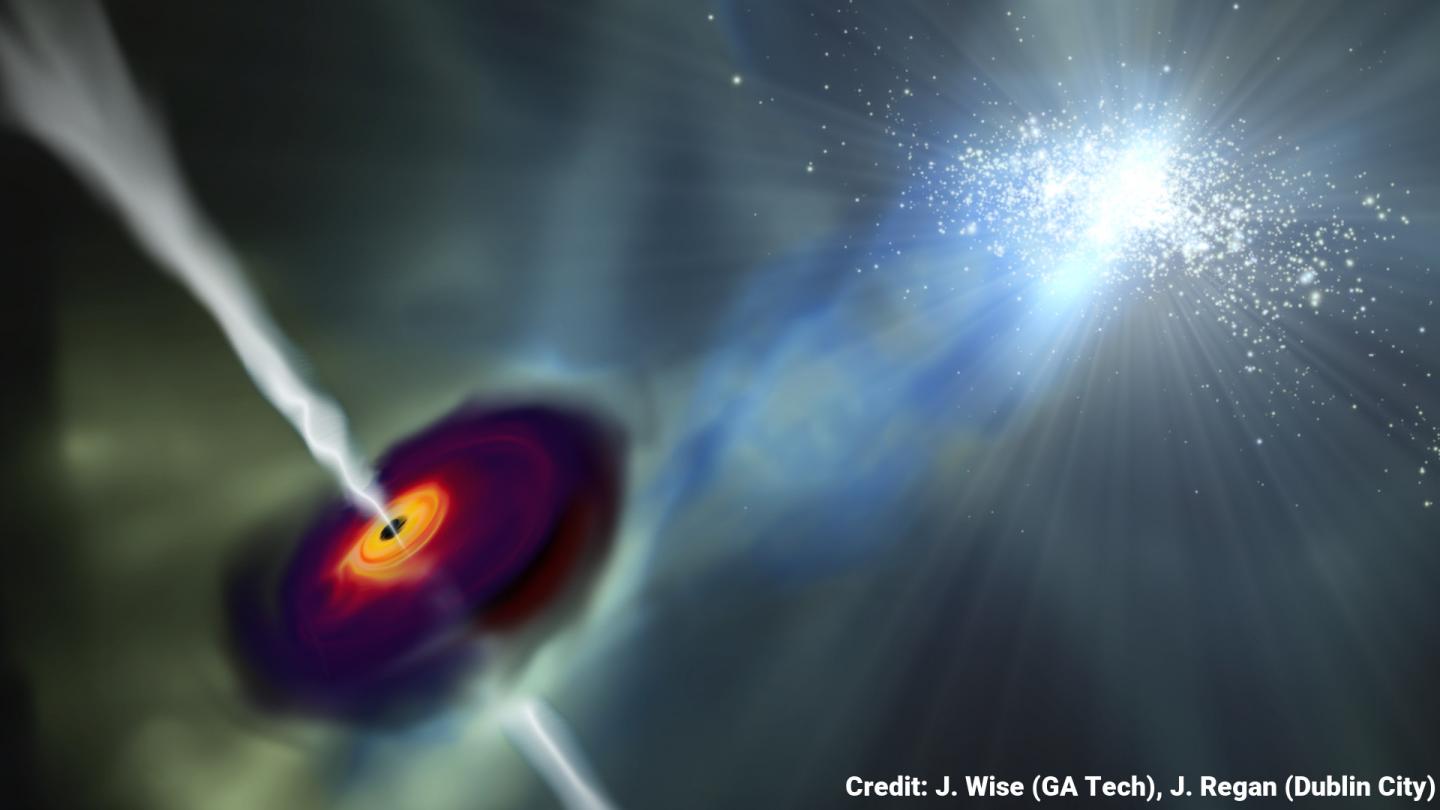 Illustration of Supermassive Black Hole Formation after Big Bang