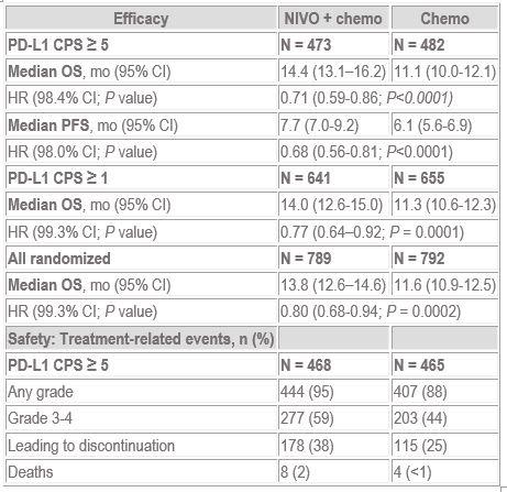 Table_LBA6_Safety_results