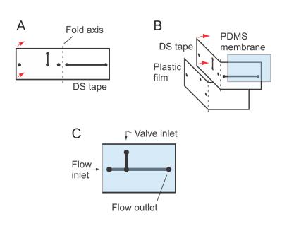 Assembling the NIST Microfluidic Device