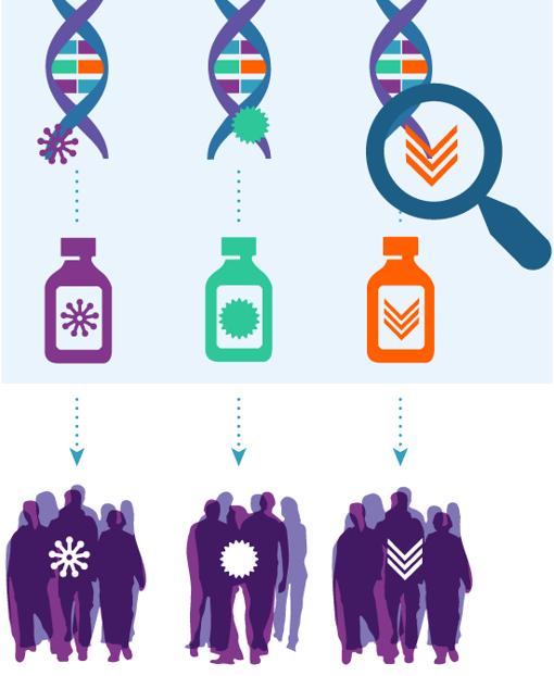 NCI-MATCH precision medicine cancer trial