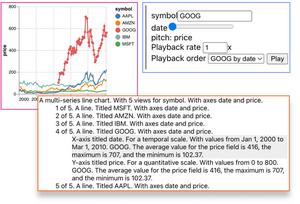 Example of multi-modal representation of stock data created with Umwelt.